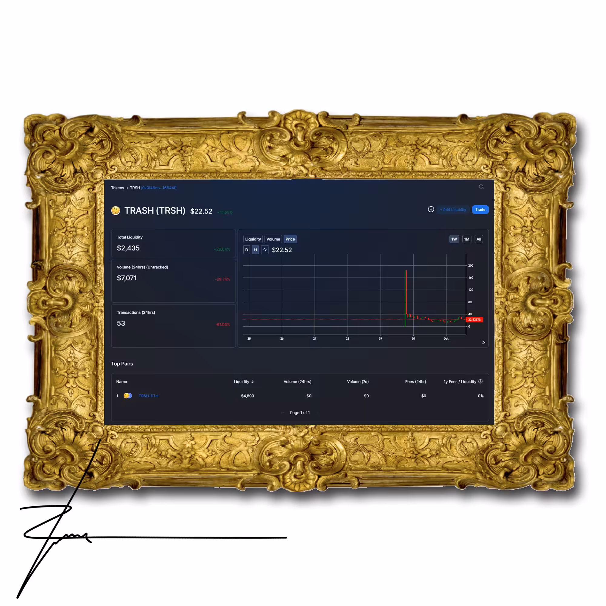 $TRSH ART MARKET SNAPSHOT 10/01/2020