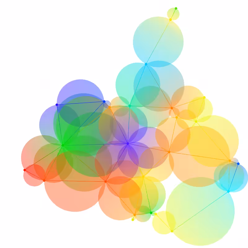 Gradient Graphs #19