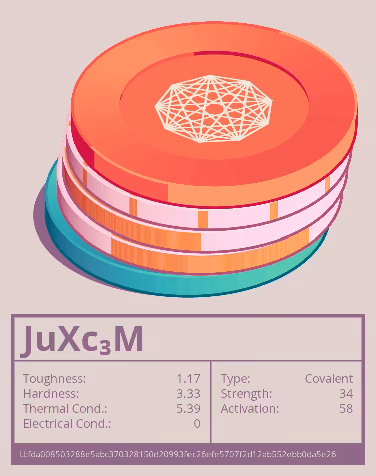 OTOM: JuXc₃M molecule