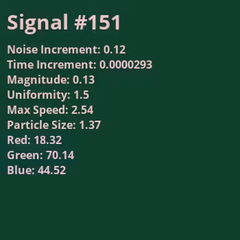 Signals in the Noise: Signal #151