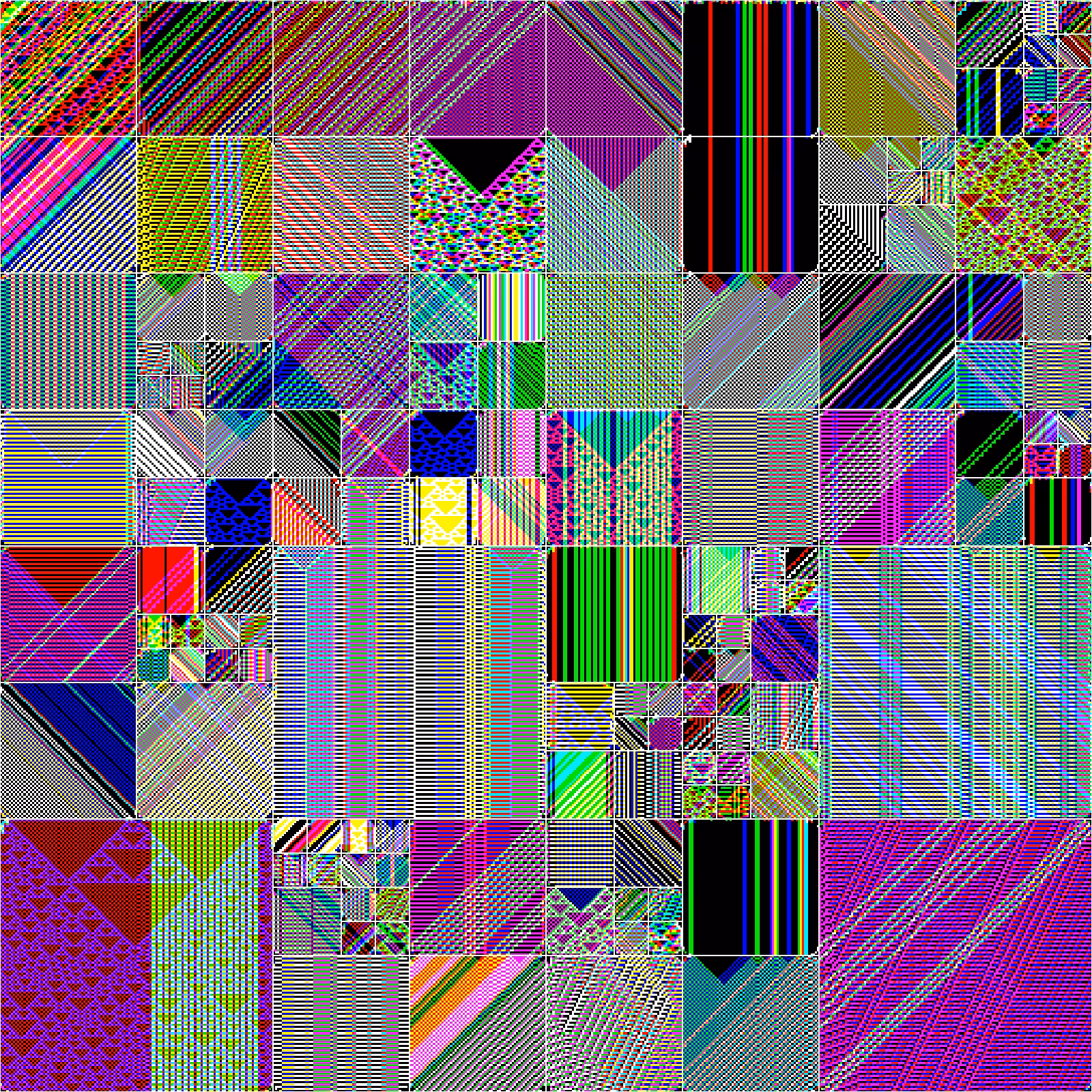 RULES (for Elementary Cellular Automata) #234