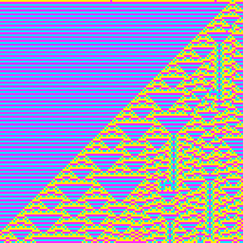 Totalistic Cellular Automata #190