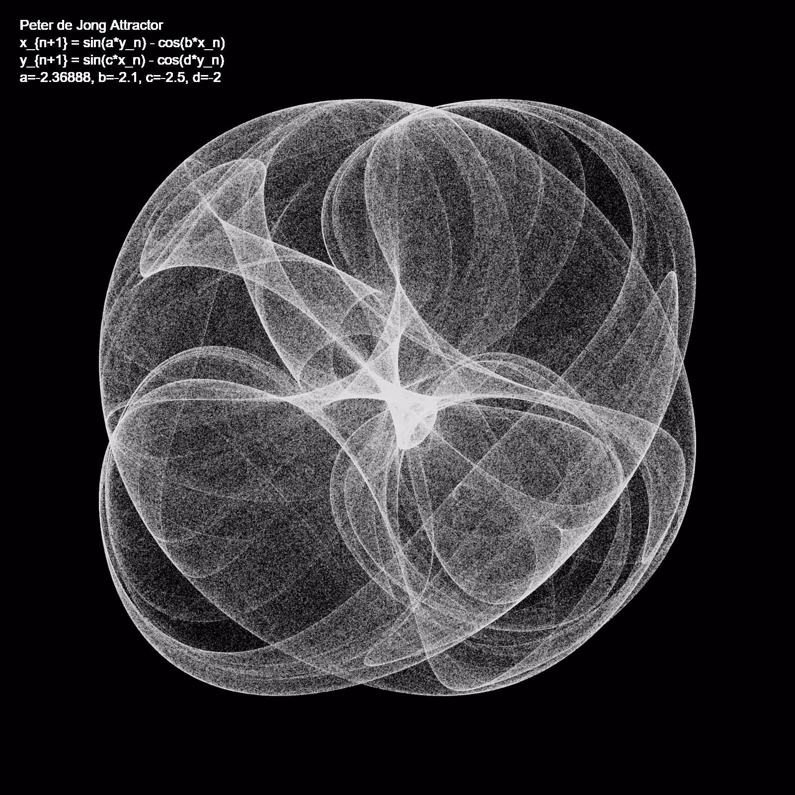 Peter de Jong Attractor