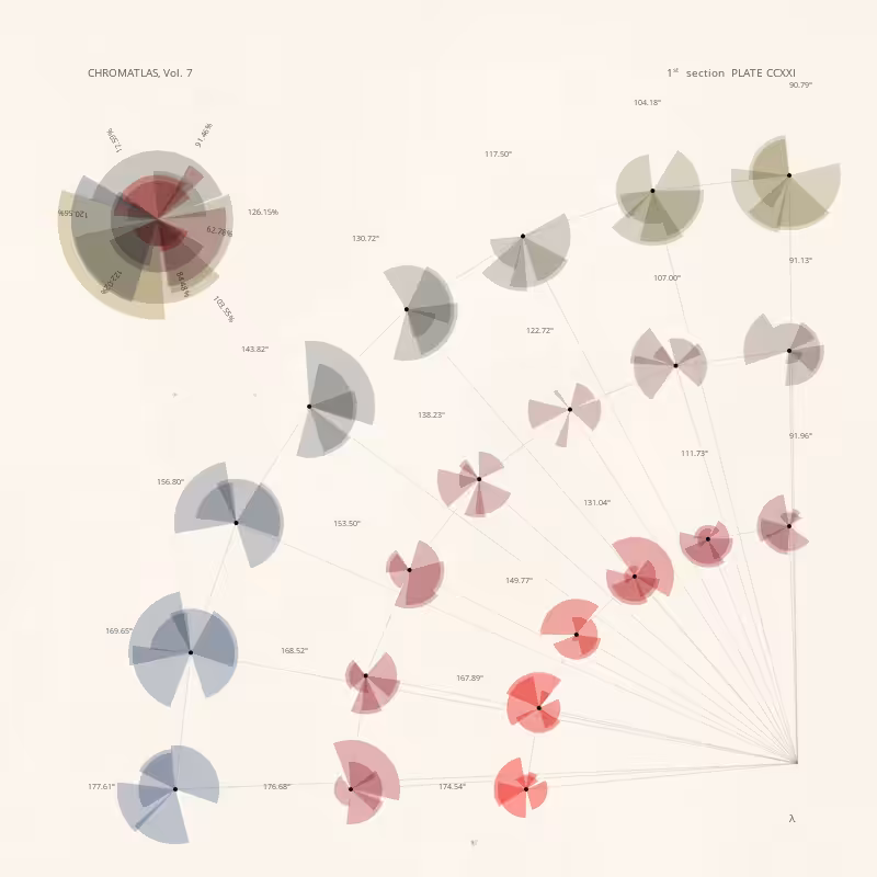 CHROMATLAS, Vol. 7 #113