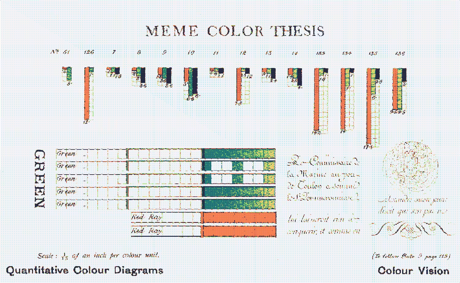 Meme Color Thesis