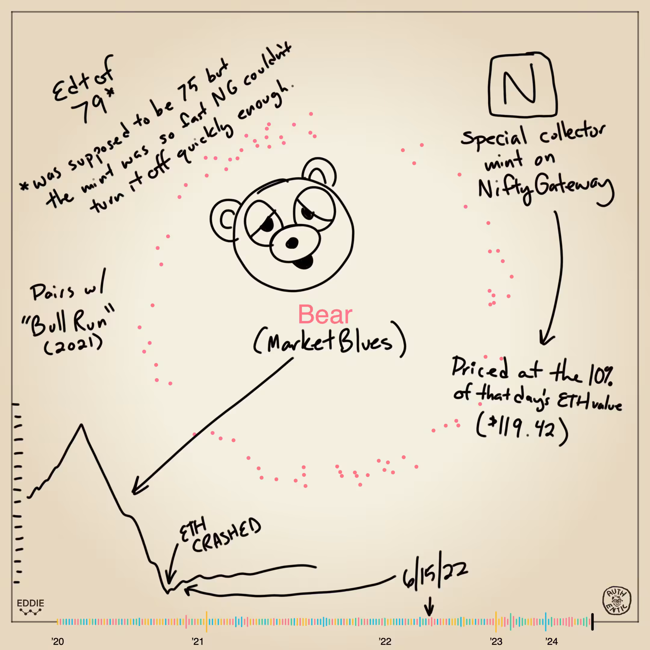 Memento #02 - Bear