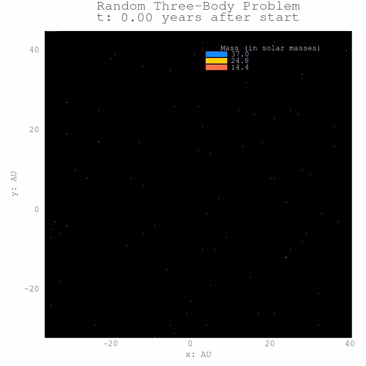 Three Body Problem #28