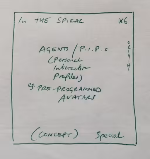 Concept: 'Agents or PIPs'