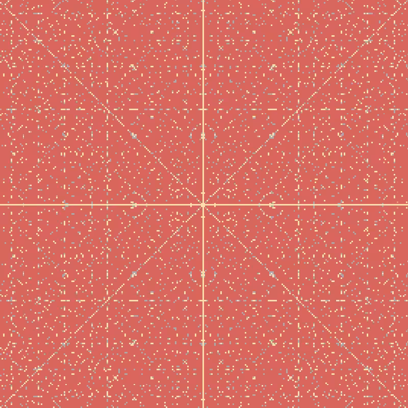 Division Resolution Quilting Drama #29