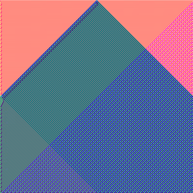 RGB Elementary Cellular Automaton #775