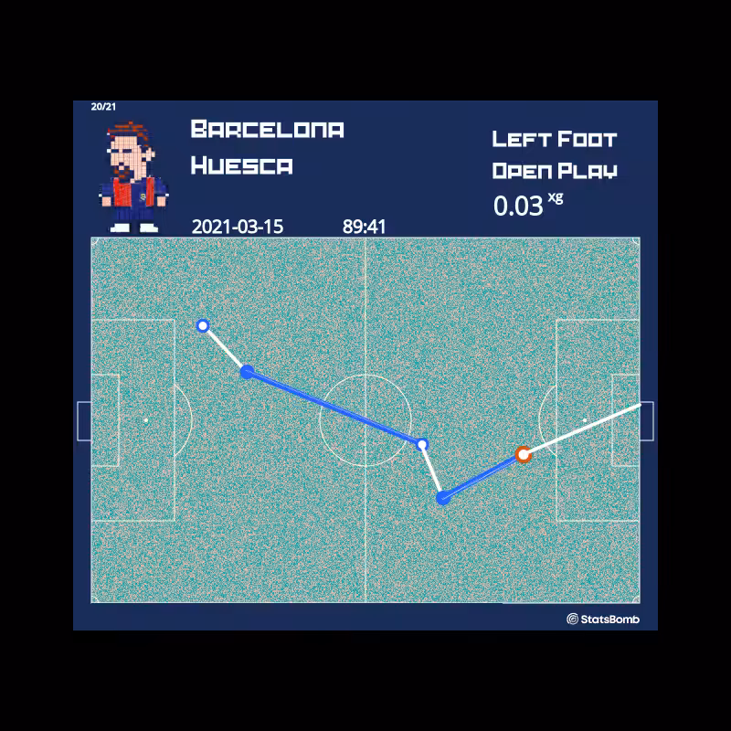 Football Art from Barcelona - 20/21 #3
