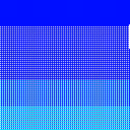 Excess Bits #766