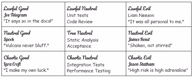 Full Spectrum Alignment Testing