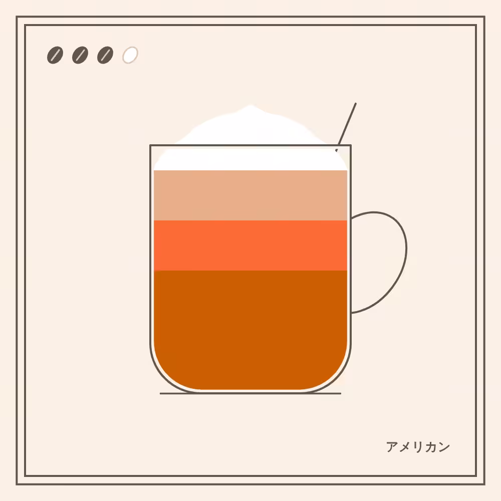 Coffeeeeeee #142