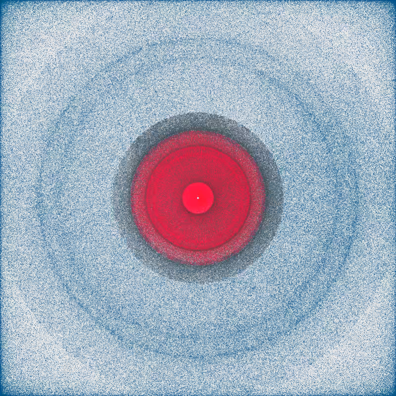 ring 2