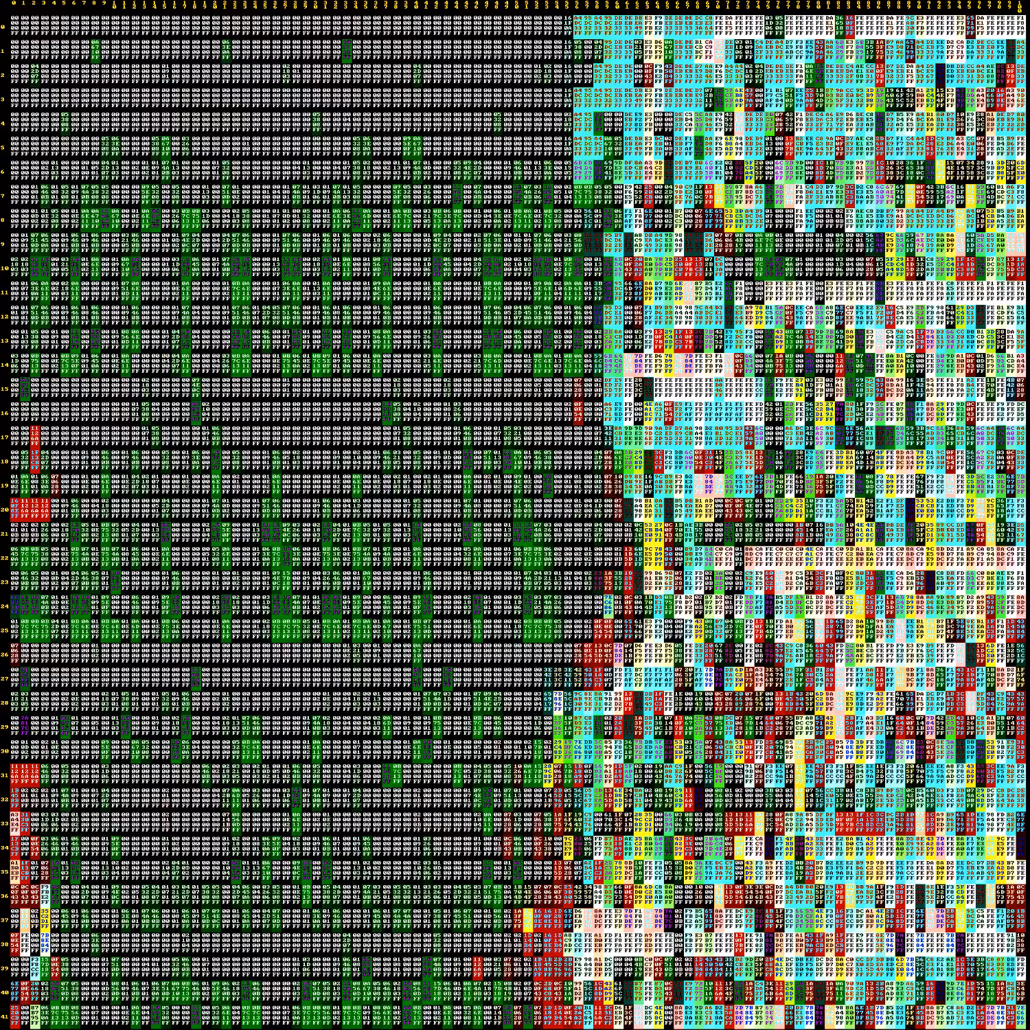 2k@20 Datascope