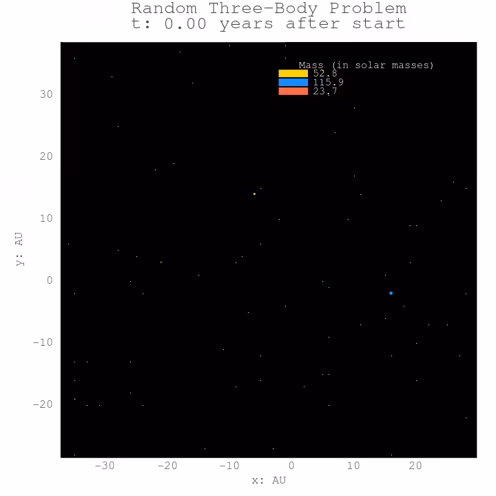Three Body Problem #07