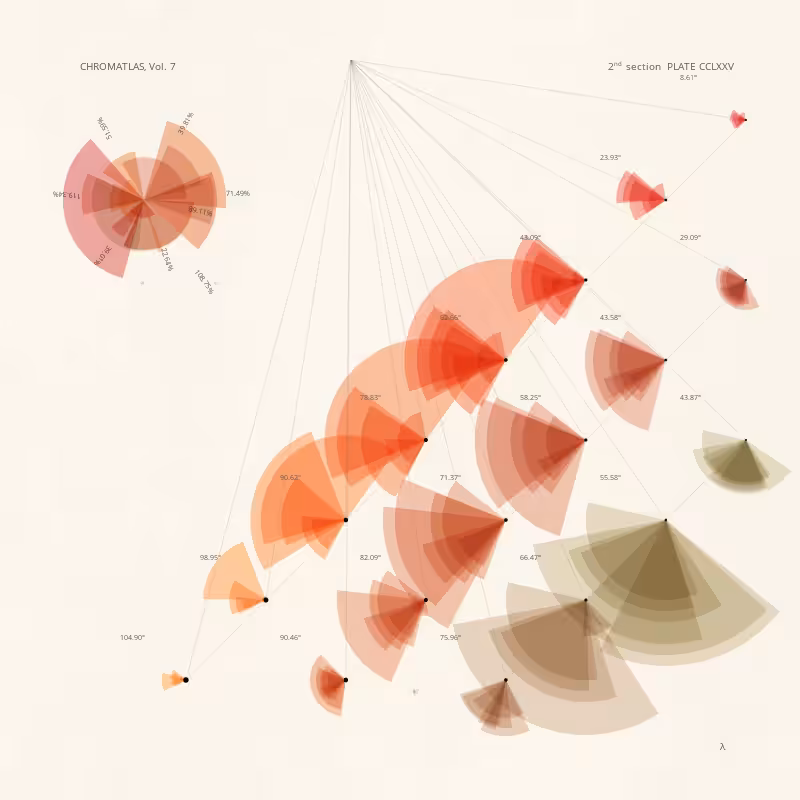 CHROMATLAS, Vol. 7 #246
