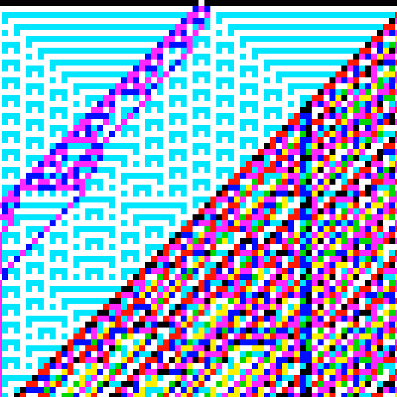 RGB Elementary Cellular Automaton #929