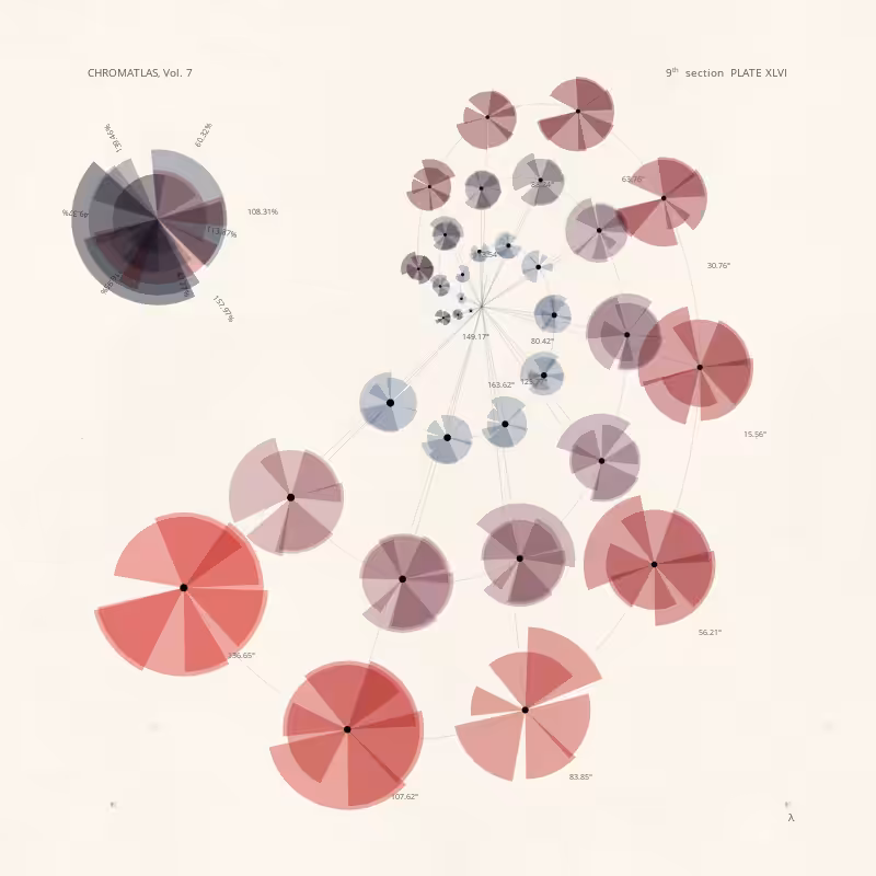 CHROMATLAS, Vol. 7 #148