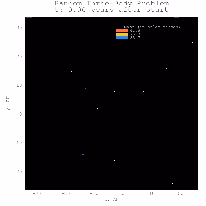 Three Body Problem #20