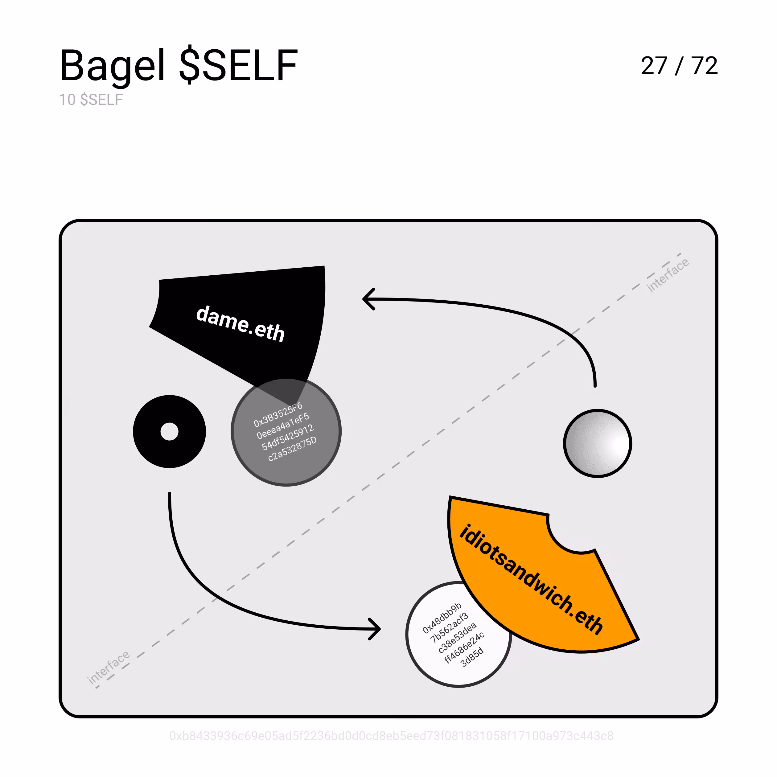 Bagel $SELF