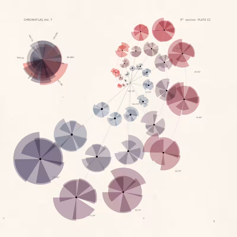CHROMATLAS, Vol. 7 #77