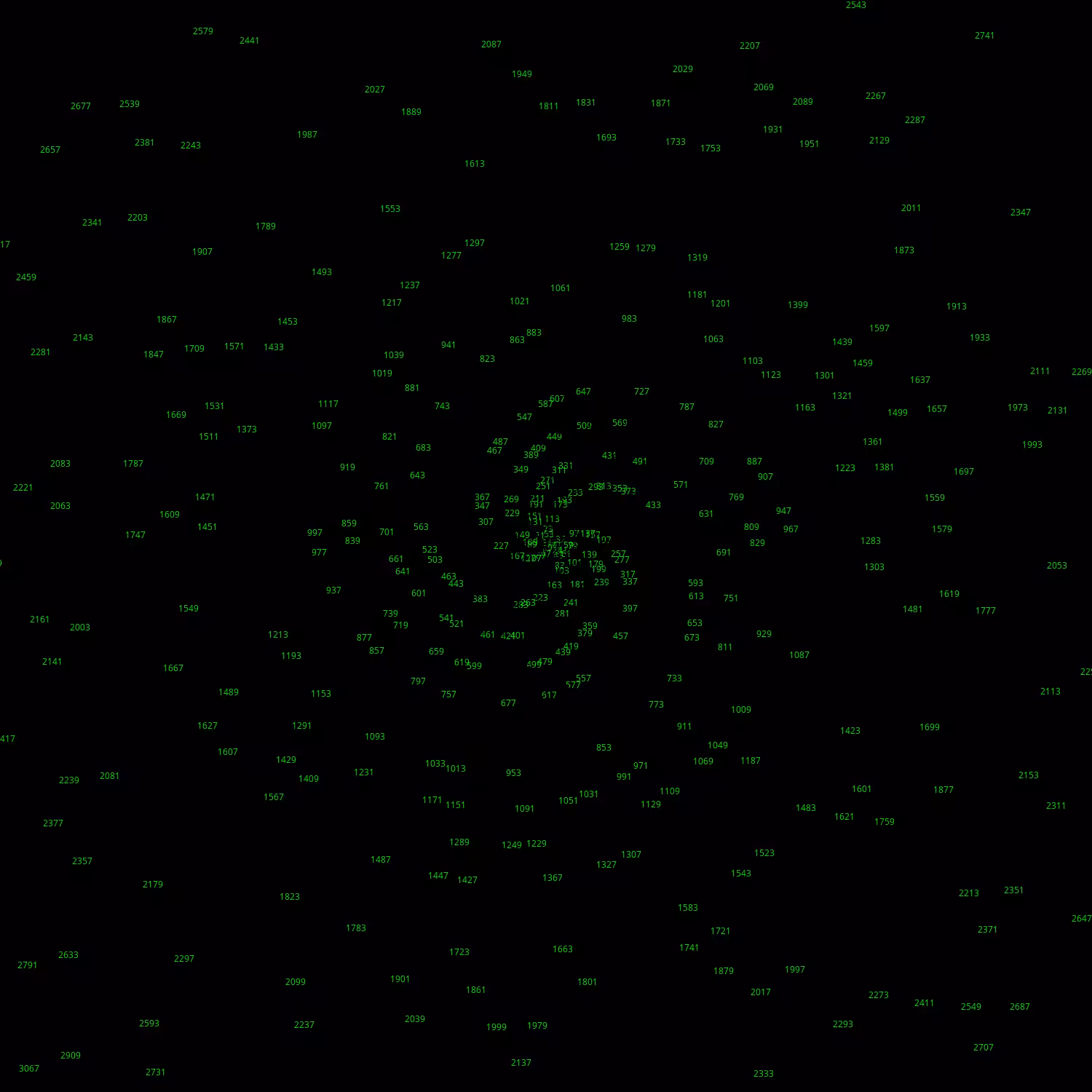 Polar Plot of Numbers #340