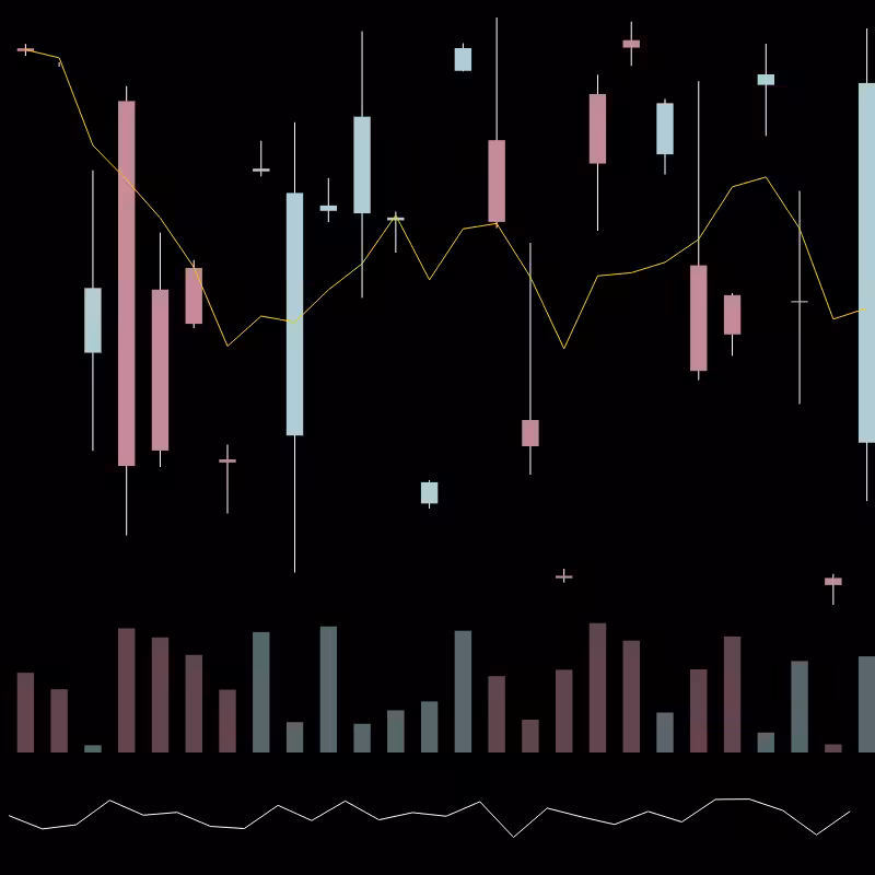 chARTs Two Dot O #280