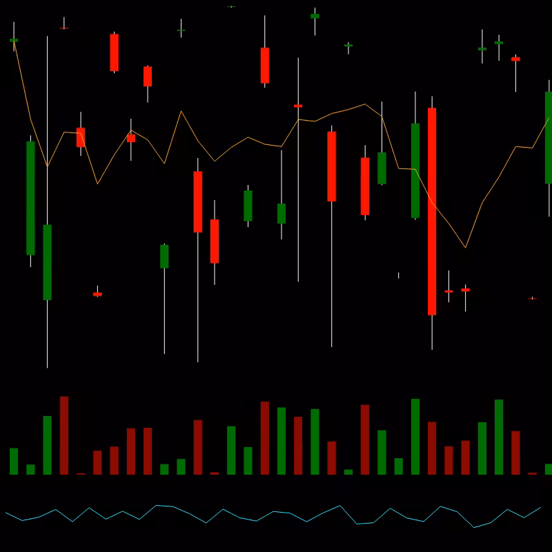 chARTs Two Dot O #410