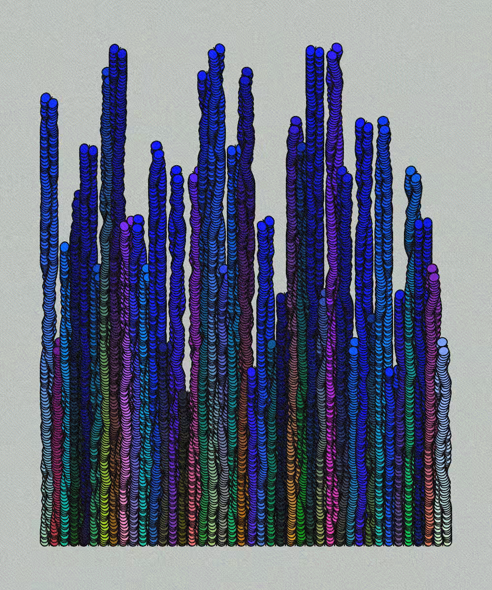 incompleteness #3