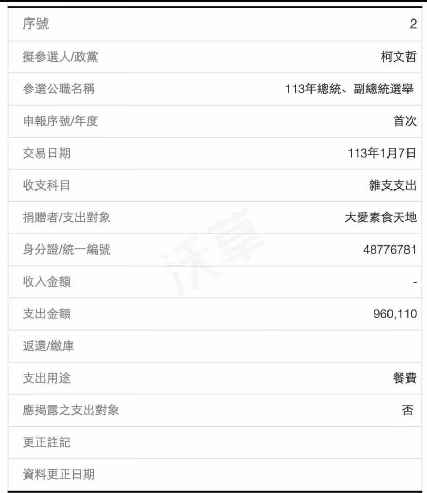 NTD 960,000 a meal (vegetarian)