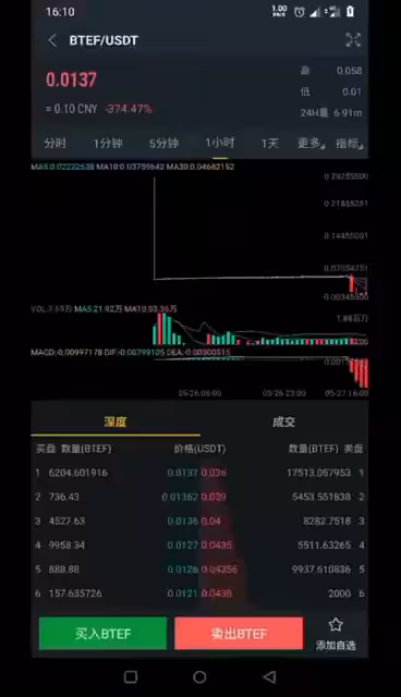 Let us miss the moment when altcoins went to zero