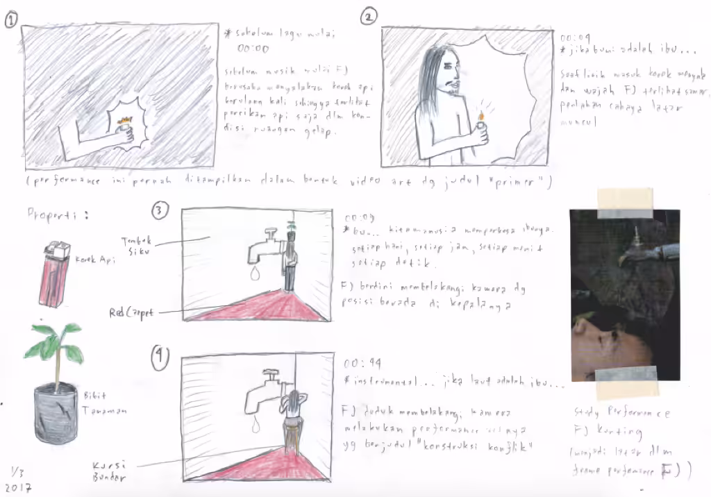Story Board of "Sisir Tanah - Bebal" (FJ Kunting Performance Art)