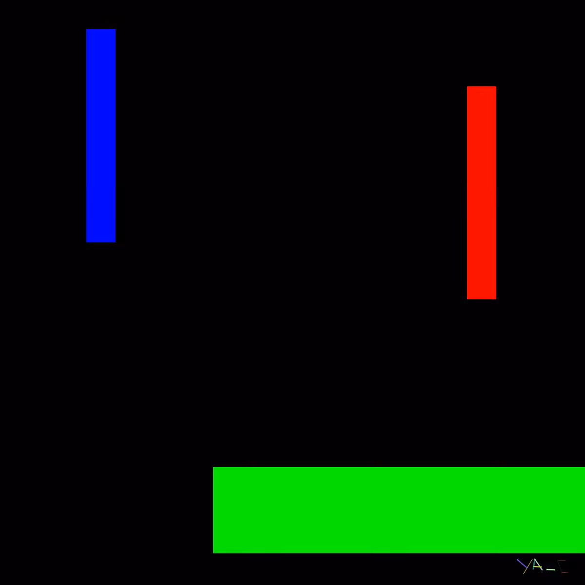 RGB #5
