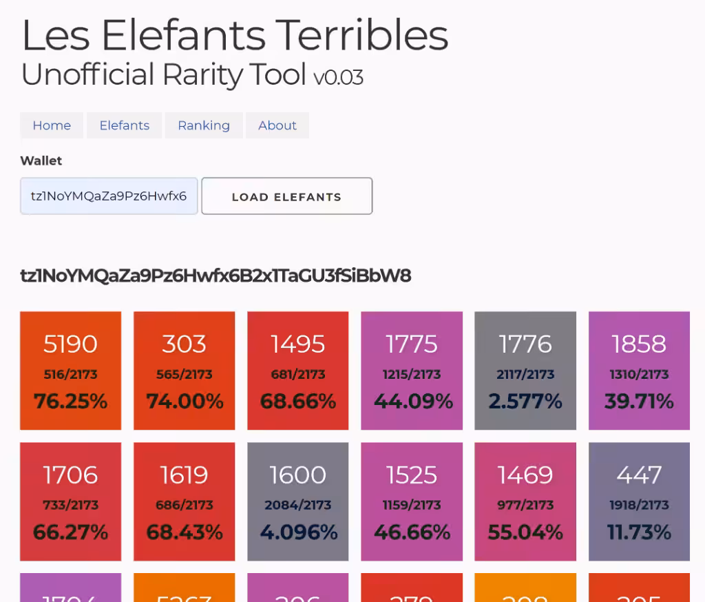 Les Elefants Terribles Unofficial Rarity Tool v0.03