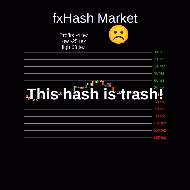 fxHash Market #6