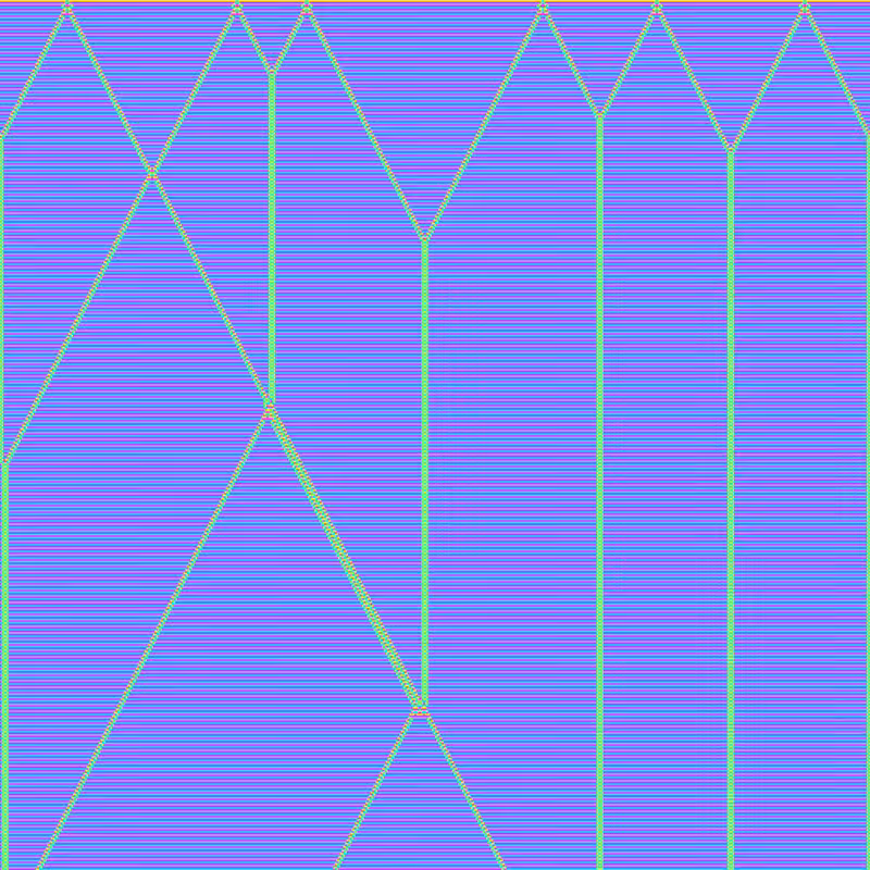 Totalistic Cellular Automata #171