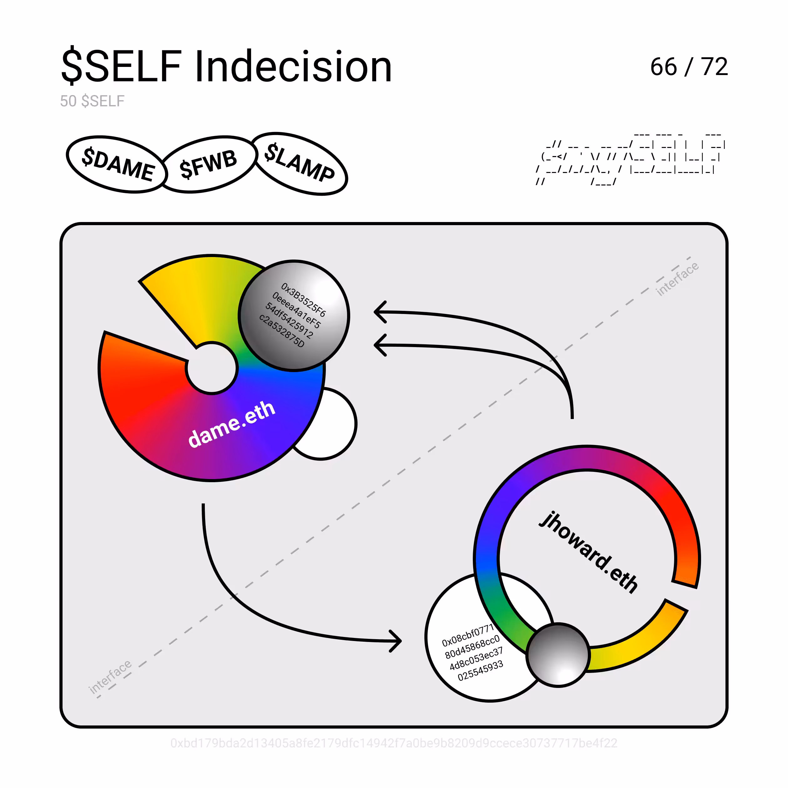 $SELF Indecision