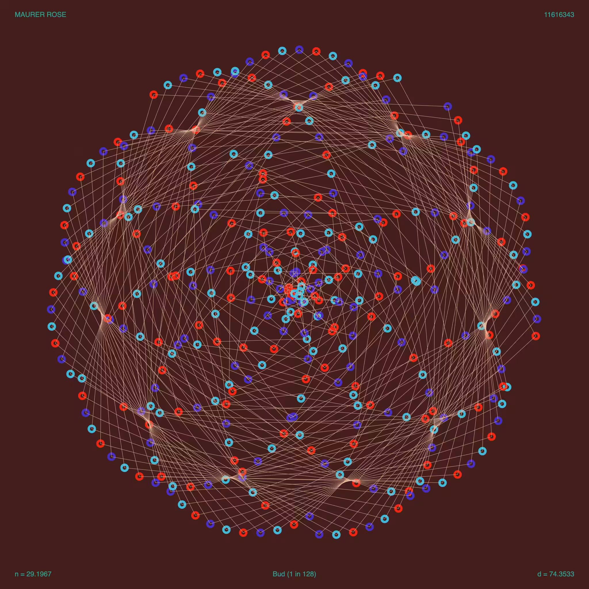 Nodes