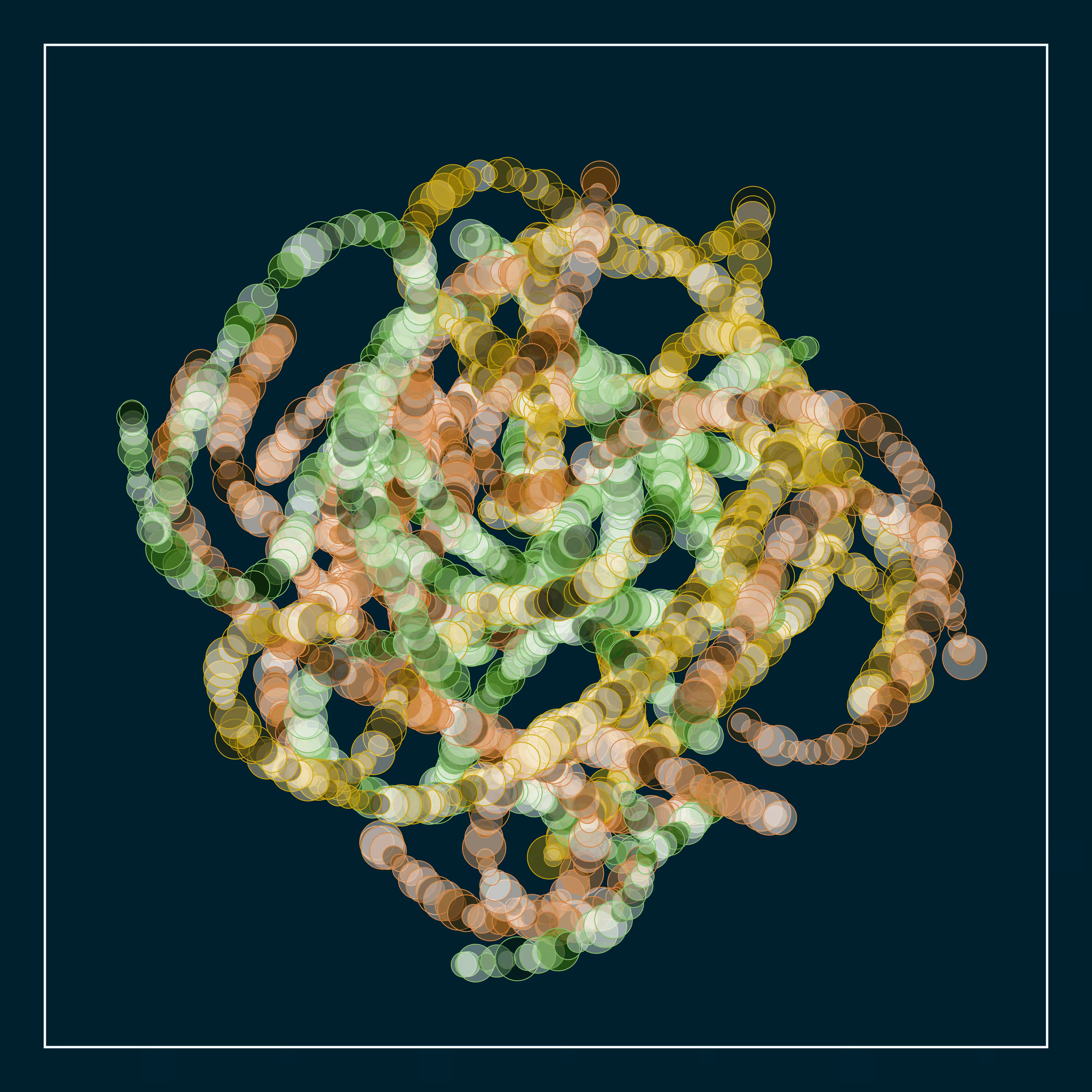 t-SNE #64