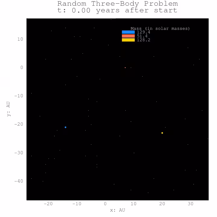 Three Body Problem #05