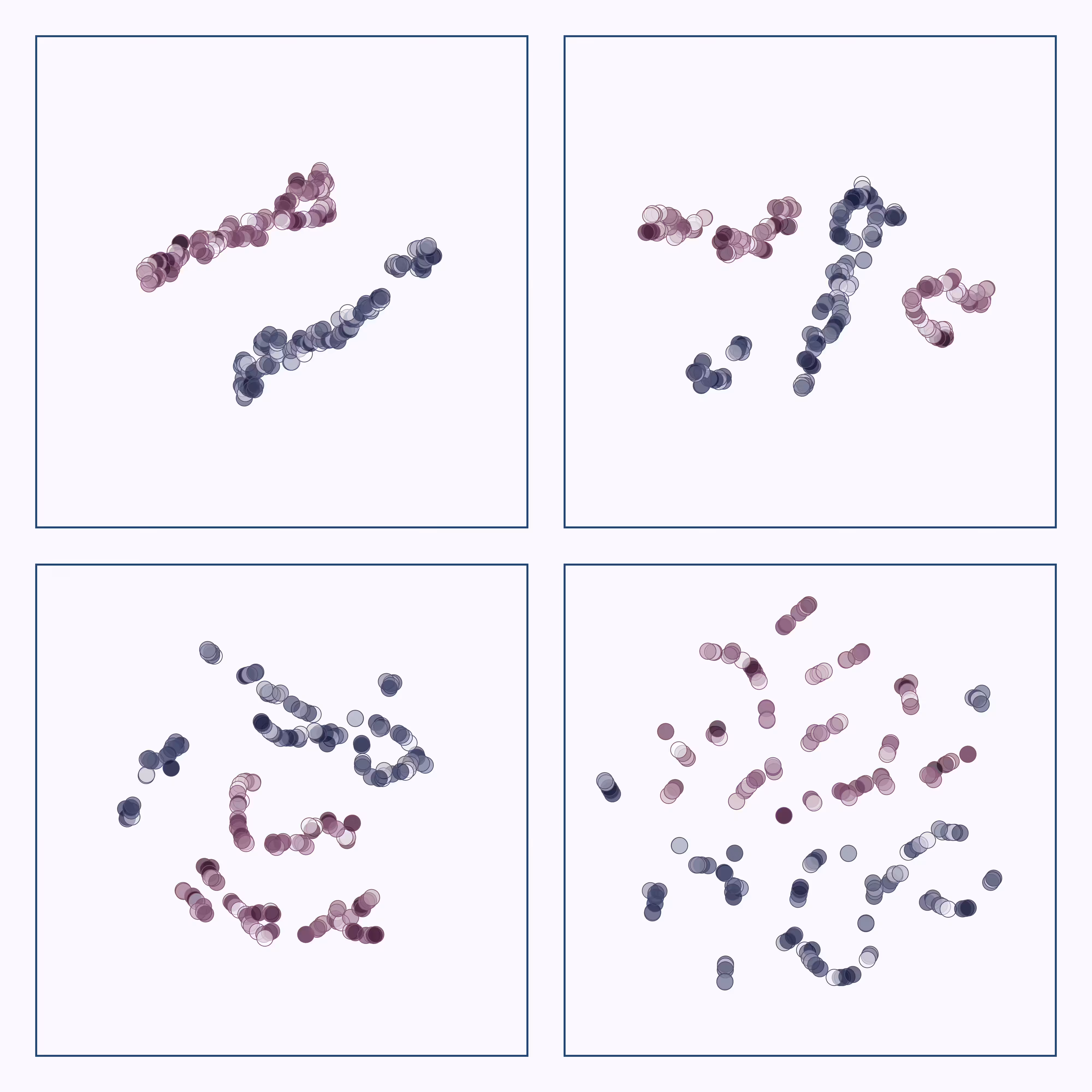t-SNE #79