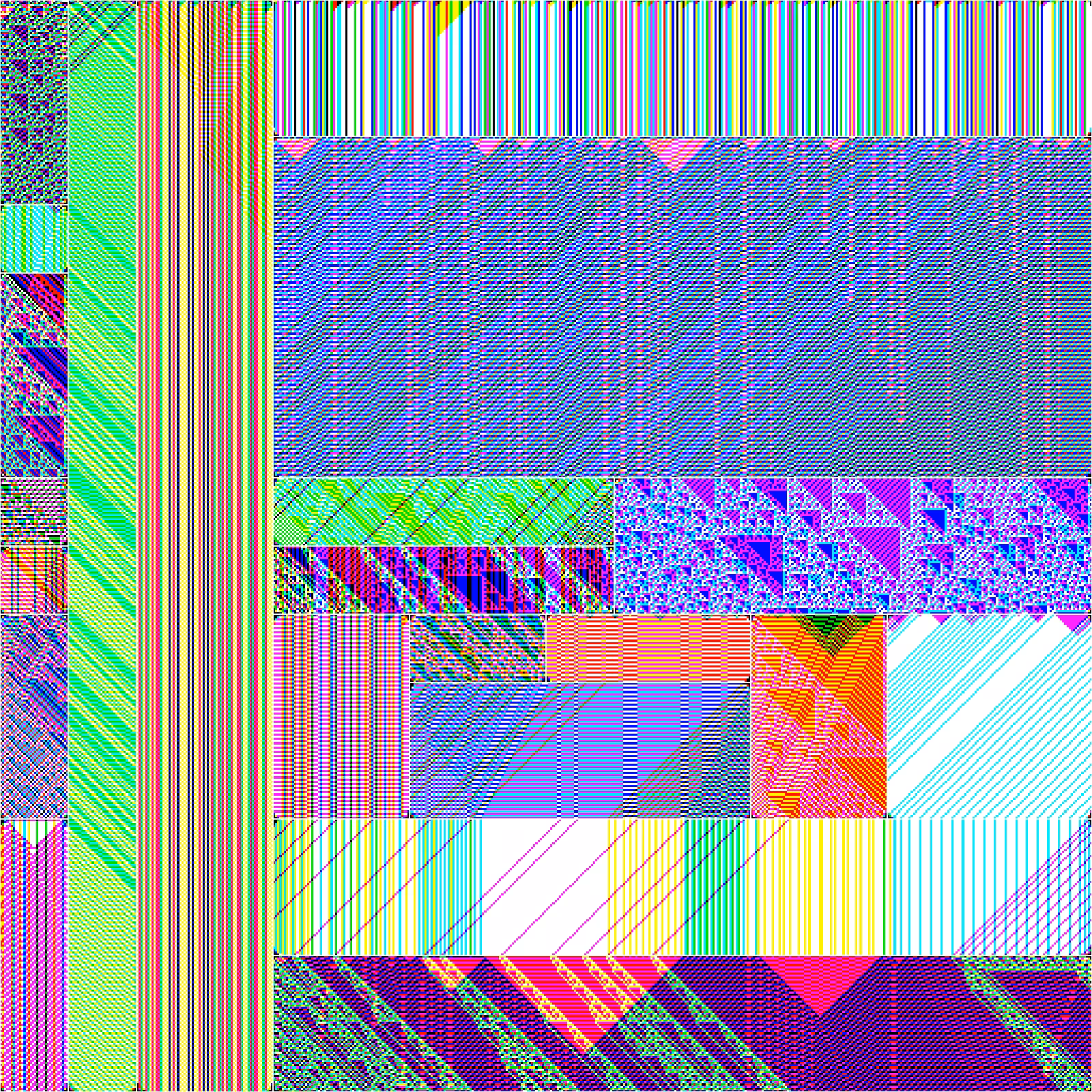 RULES (for Elementary Cellular Automata) #135