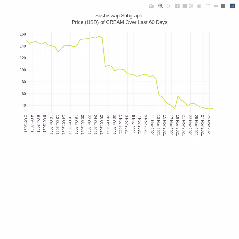 Generative Charts #01 Sushiswap Live Data #60