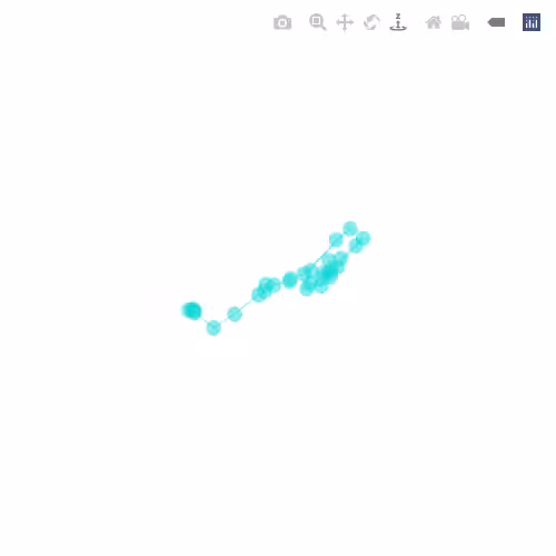 Generative Charts #02 #321
