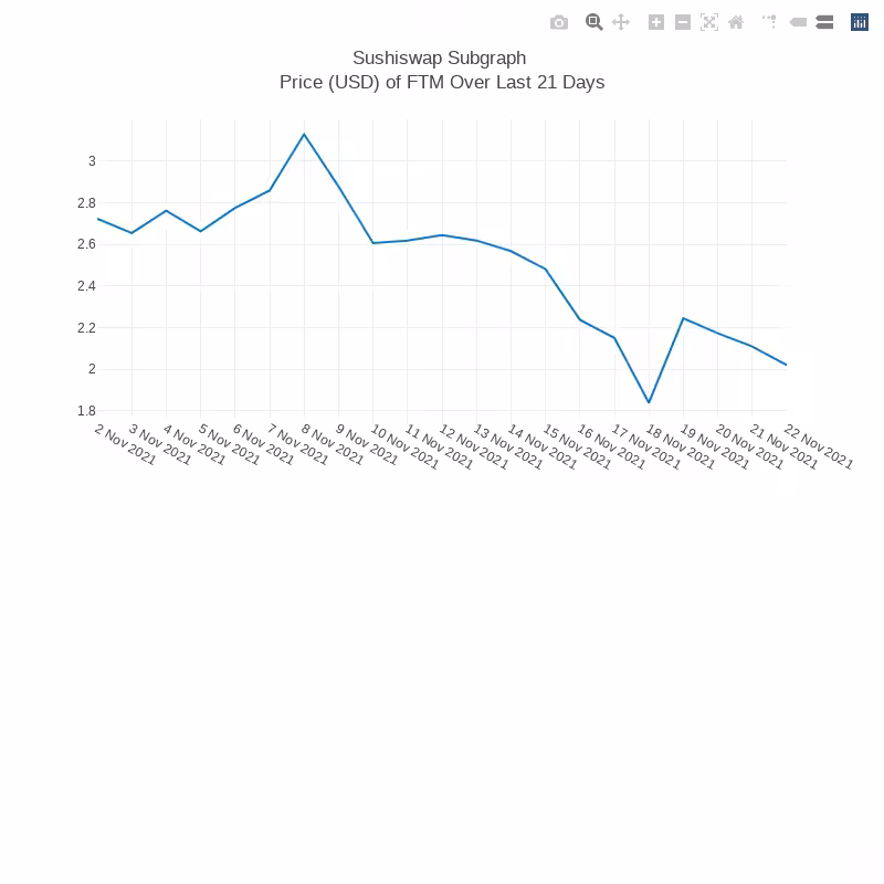 Generative Charts #01 Sushiswap Live Data #19