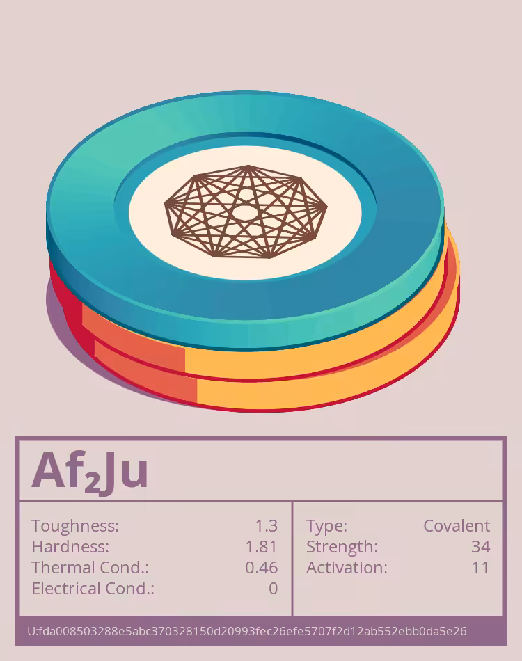 OTOM: Af₂Ju molecule