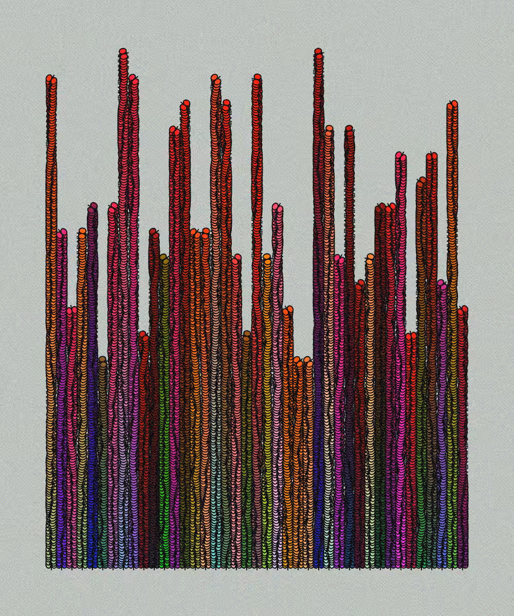 incompleteness #5