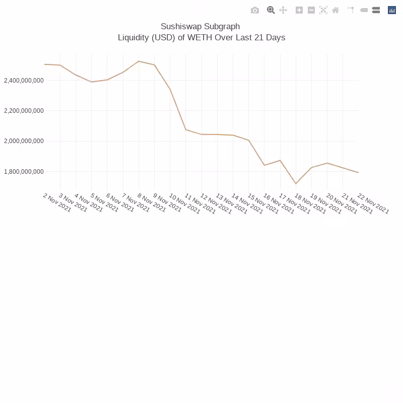 Generative Charts #01 Sushiswap Live Data #2